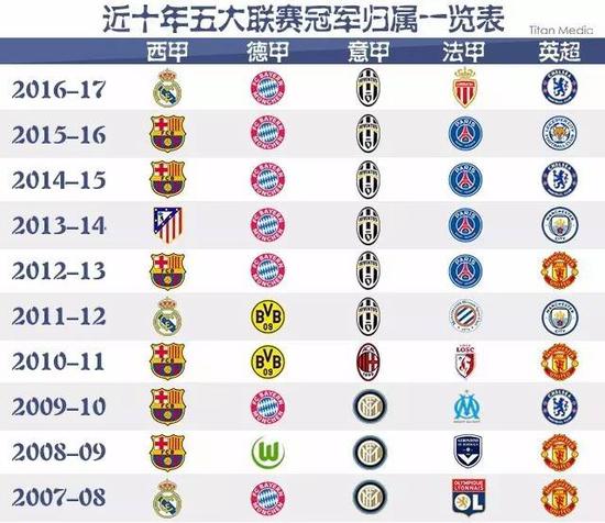 完全可以提