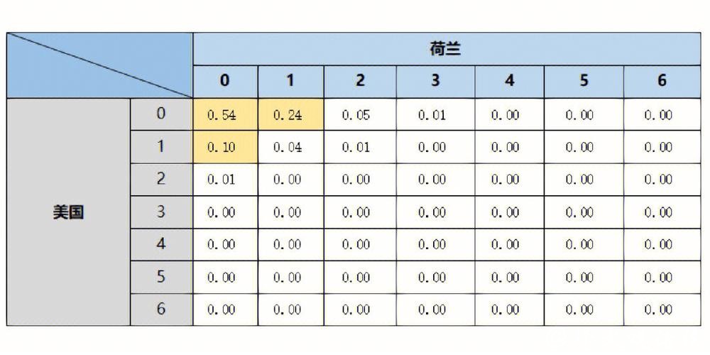 世界杯竞猜技巧分享,轻松预测胜负 世界杯竞猜技巧分享,轻松预测胜负