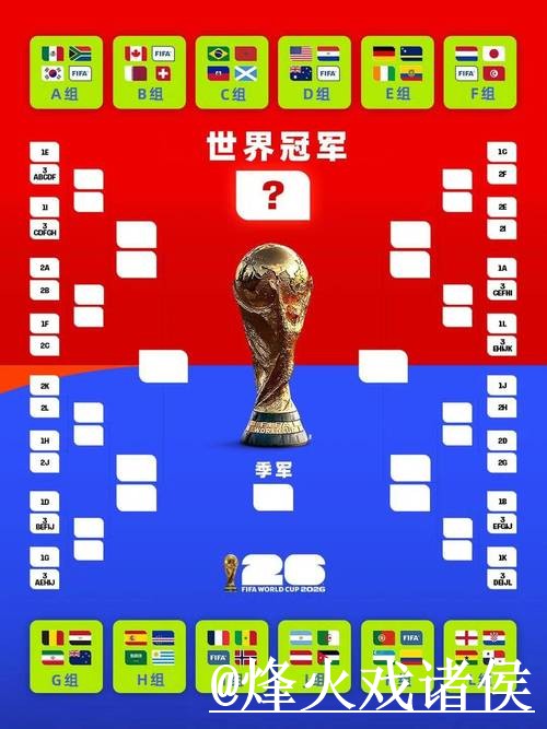 2026世界杯比分预测入口更新,球队状态和赛程影响别弄错 2026世界杯比分预测入口更新,球队状态和赛程影响别弄错